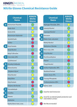 Load image into Gallery viewer, KingFa Nitrile Examination Gloves KG1101 (FDA 510K) (XS/S/M/L/XL) Blue