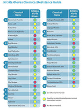 Load image into Gallery viewer, SunnyCare® Nitrile Disposable Gloves Powder Free (10box/case) S/M/L/XL