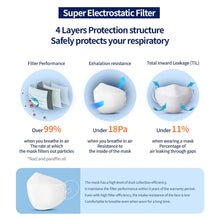 Load image into Gallery viewer, Good Day - Happy Life Premium KF94 Face Mask - Kids/ White / Adjustable - 10 Count - Individually Packaged