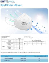 Load image into Gallery viewer, PH KingFa KN95 Mask - Charcoal Gray - 10 count / box