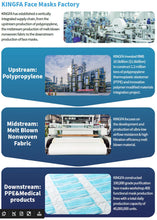 Load image into Gallery viewer, PH KingFa KN95 Mask - Charcoal Gray - 10 count / box