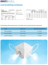 Load image into Gallery viewer, Premium KingFa KN95 Masks – 5 Layers, Odorless, Reusable & Comfortable | Pink - 10 count / box