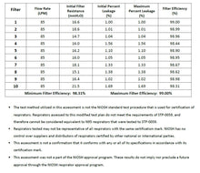 Load image into Gallery viewer, Best KN95 Mask | KingFa – White | Reusable, Lightweight & 5-Ply Protection