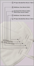 Load image into Gallery viewer, Best KN95 Mask | KingFa – White | Reusable, Lightweight & 5-Ply Protection