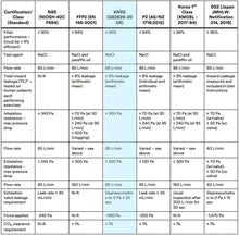 Load image into Gallery viewer, Best KN95 Mask | KingFa – White | Reusable, Lightweight & 5-Ply Protection