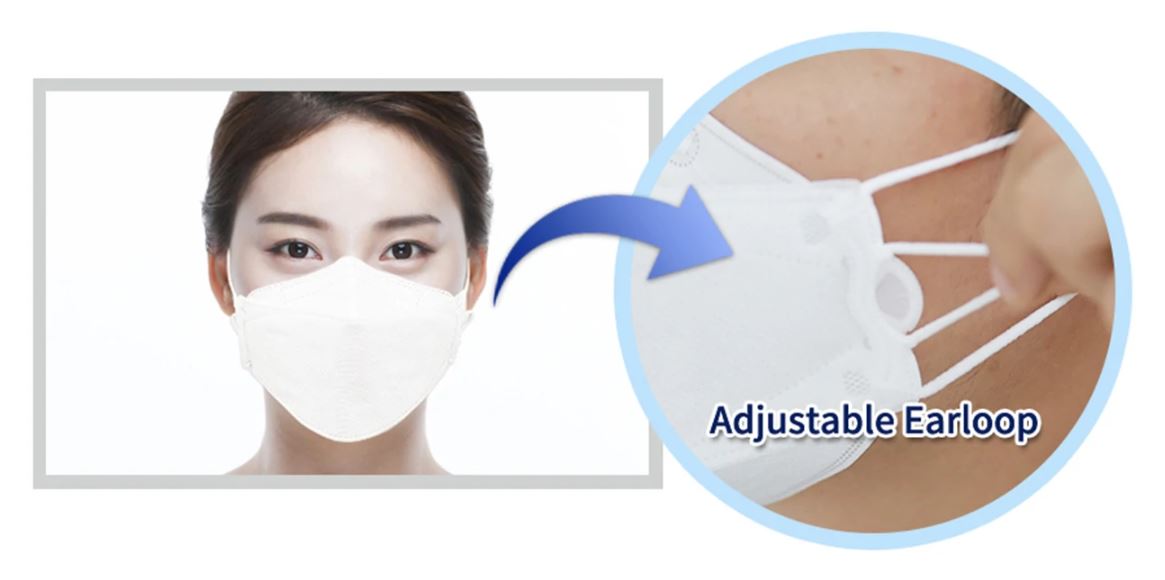 The benefits of an adjustable face mask