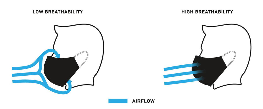 KINGFA KN95: High Filtration Rates and Excellent Breathability