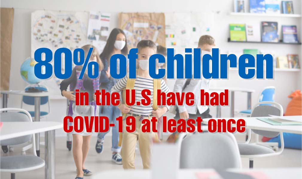 Recent statistics reveal that almost 80% of children in the U.S have had COVID-19 at least once