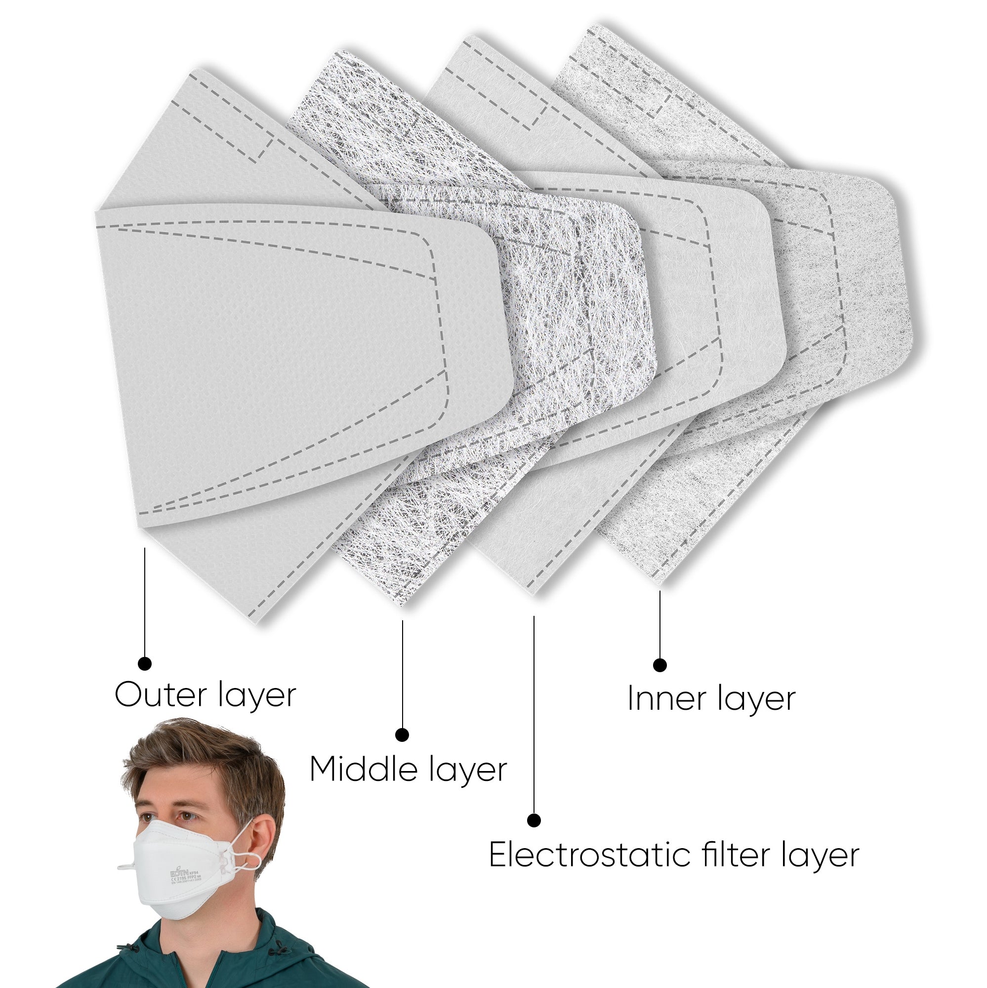 BOTN KF94 Adjustable Face Masks - Black (10 Count) | Ultimate Protection & Comfort