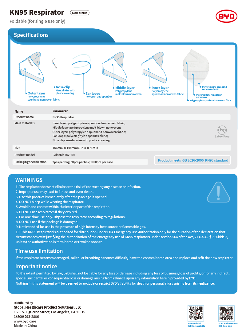 BYD KN95 Adults Earloop  - 50 Count / Box (Individual Wrapped by 2 pcs)