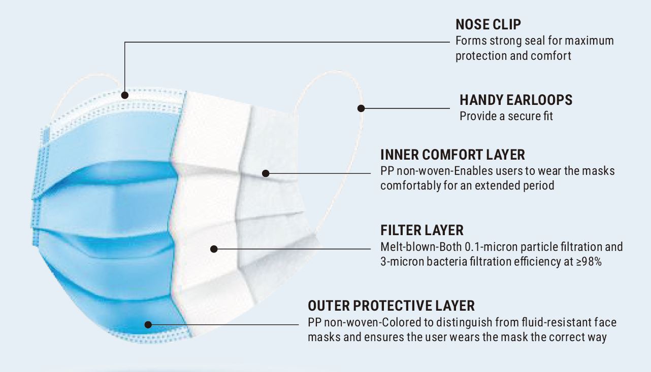 KingFa 3PLY Medical Surgical Mask - ASTM Level 3 - 50ct / box