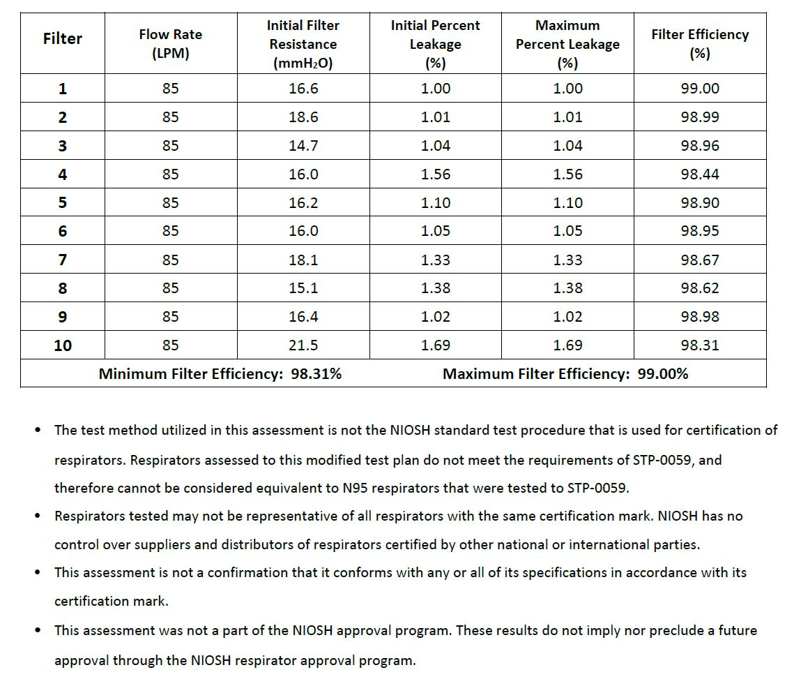 Best KN95 Mask | KingFa – White | Reusable, Lightweight & 5-Ply Protection