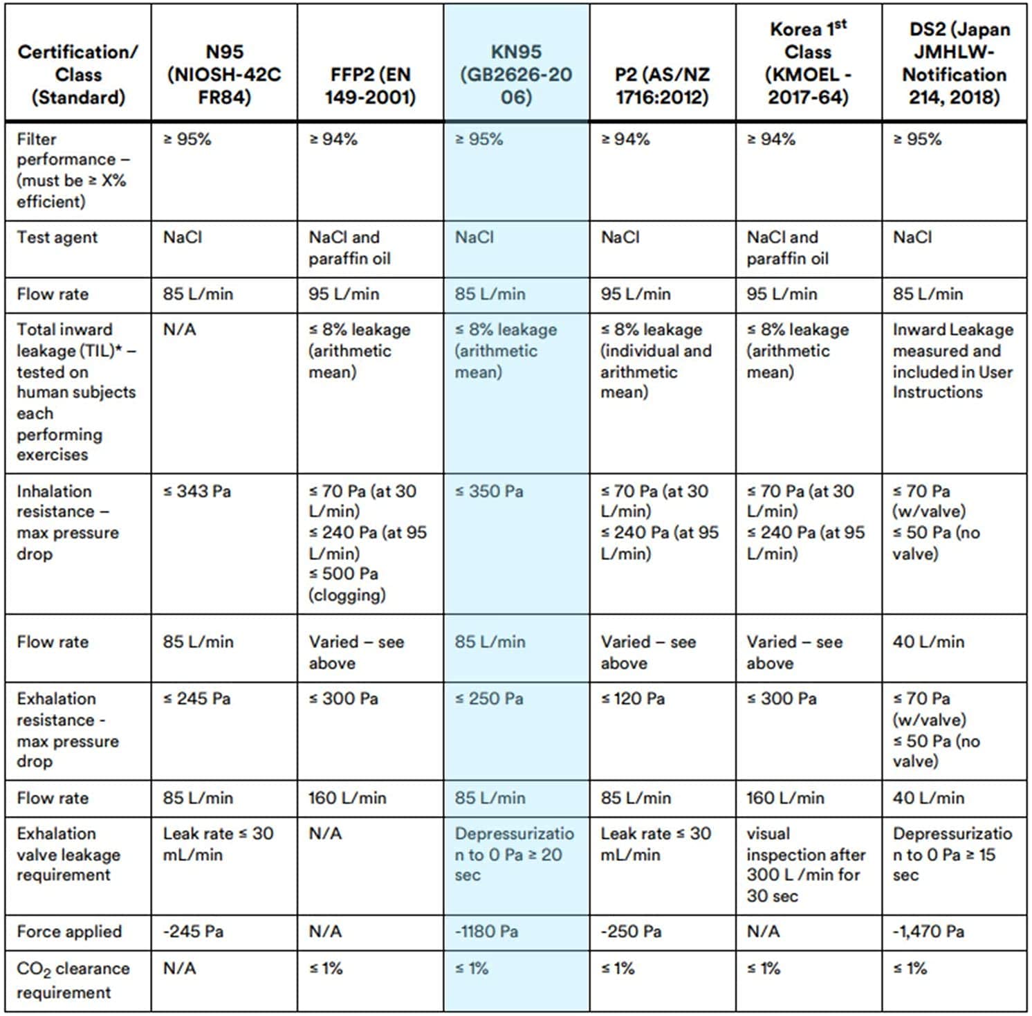 Best KN95 Mask | KingFa – White | Reusable, Lightweight & 5-Ply Protection