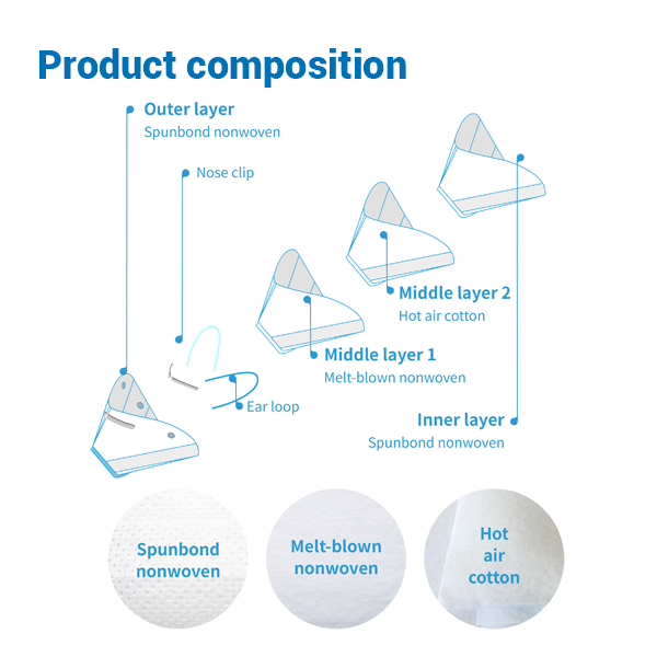 BYD KN95 Adults Earloop  - 50 Count / Box (Individual Wrapped by 2 pcs)